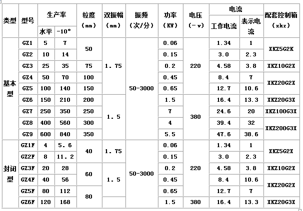 GZ系列电磁振动给料机1.jpg