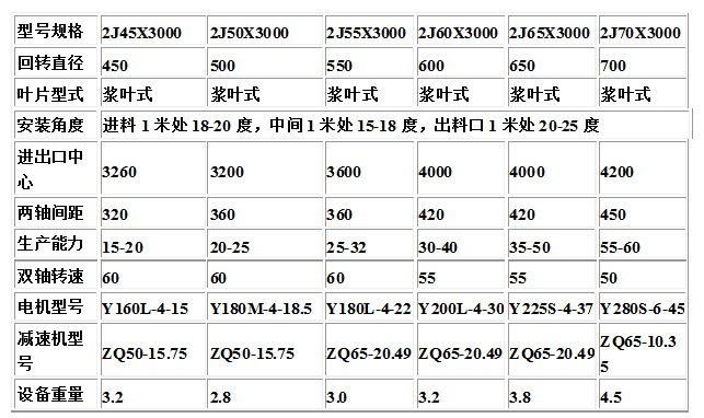 ZJ双轴搅拌机主要技术参数.jpg