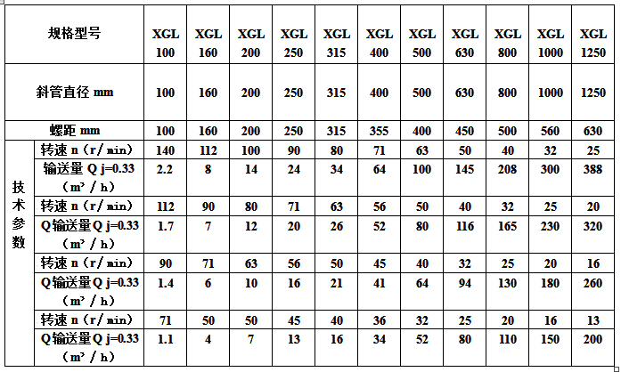 XGL斜管加料机规格及技术参数表.jpg