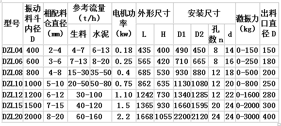 DZL系列振动料斗主要技术参数表.jpg