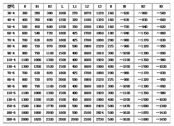 GZG系列电机振动给料机外形尺寸：.jpg