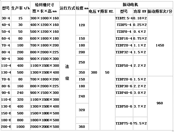 GZG系列电机振动给料机2.jpg