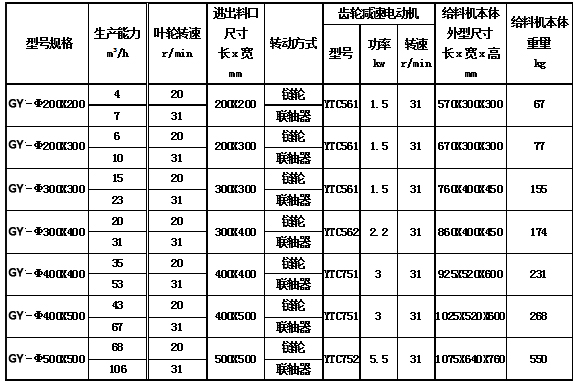 GY型刚性叶轮式给料机3.jpg