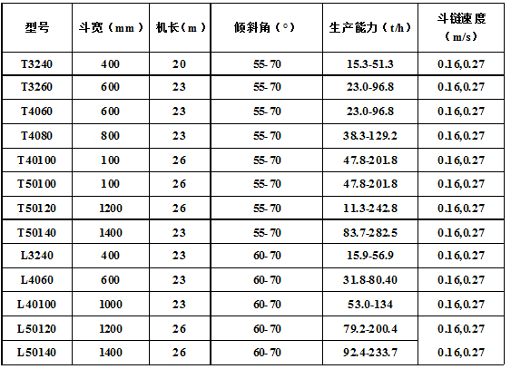 脱水、捞坑斗式提升机主要技术参数.jpg