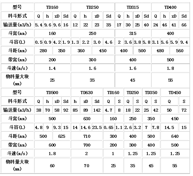 TD型、D型胶带斗式提升机技术参数.jpg