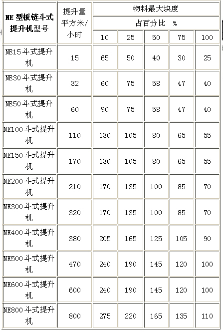 NE型板链斗式提升机技术参数.jpg