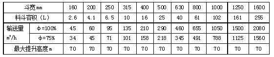 型斗输送能力表22.jpg