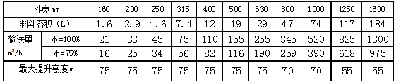 型斗输送能力表44.jpg