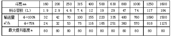 型斗输送能力表33.jpg