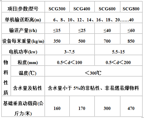 长距离高温水平输送机主要技术参数.jpg