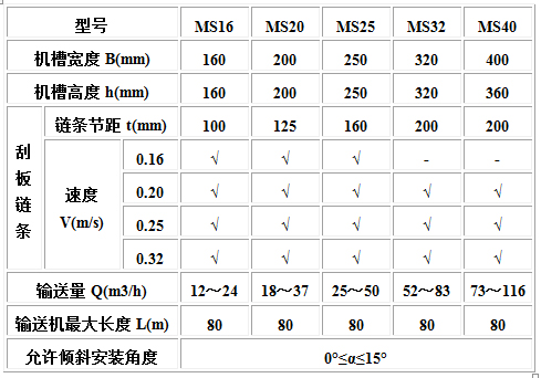 MC、MS、MZ型埋刮板输送机2.jpg