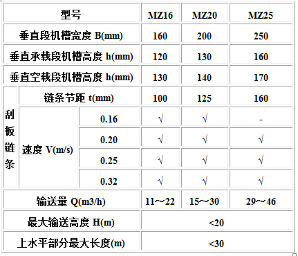 MC、MS、MZ型埋刮板输送机1.jpg