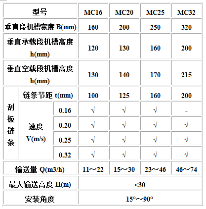 MC、MS、MZ型埋刮板输送机3.jpg