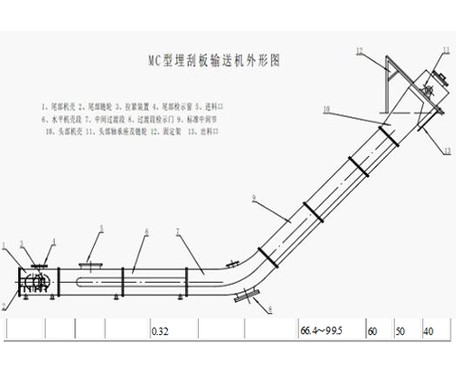 MC MS MZ型埋刮板输送机输送机外形图.jpg