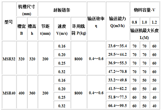 MC、MS、MZ型埋刮板输送机4.jpg