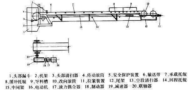 DTII带式输送机结构简图.jpg