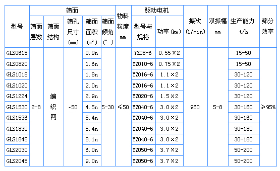 GLS振动概率筛技术参数.jpg